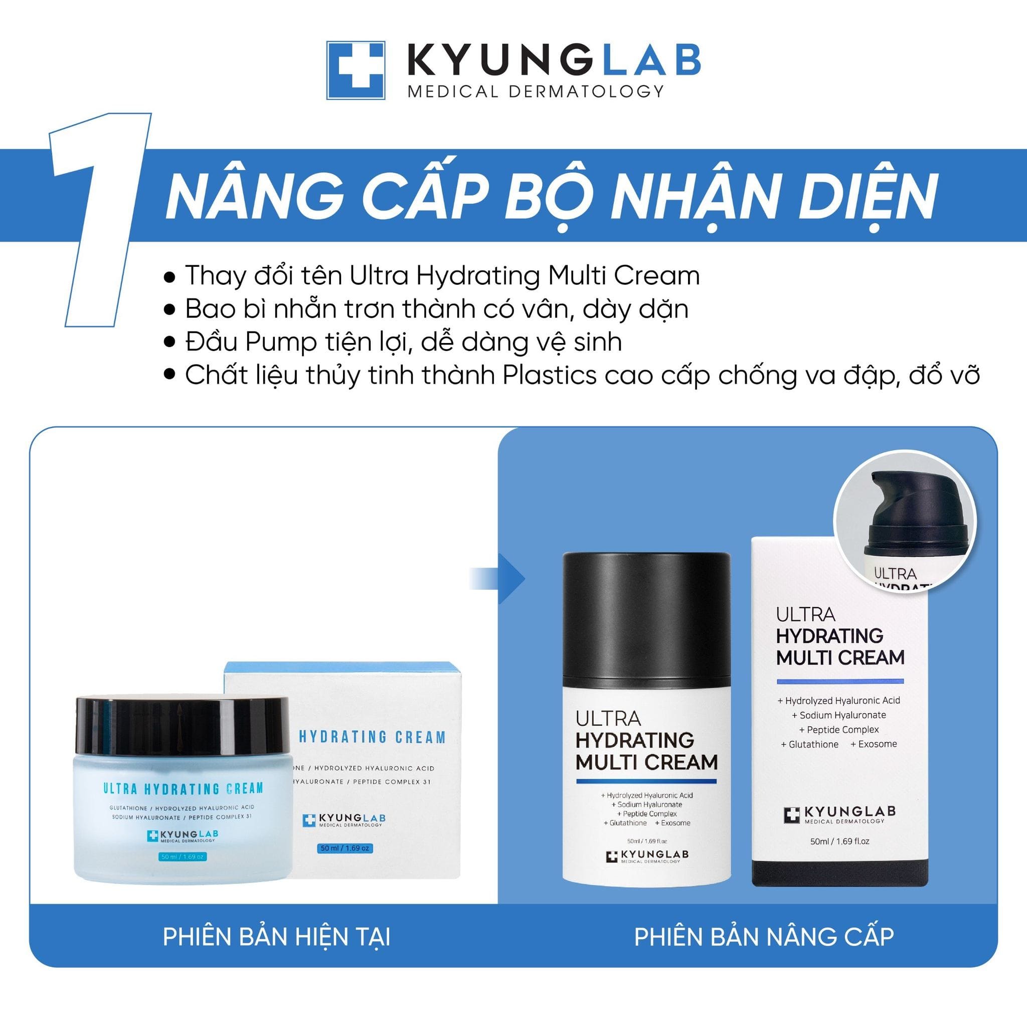THAY ĐỔI NÂNG CẤP SẢN PHẨM KEM DƯỠNG 𝐊𝐘𝐔𝐍𝐆𝐋𝐀𝐁 𝐔𝐋𝐓𝐑𝐀 𝐇𝐘𝐃𝐑𝐀𝐓𝐈𝐍𝐆 𝐂𝐑𝐄𝐀𝐌